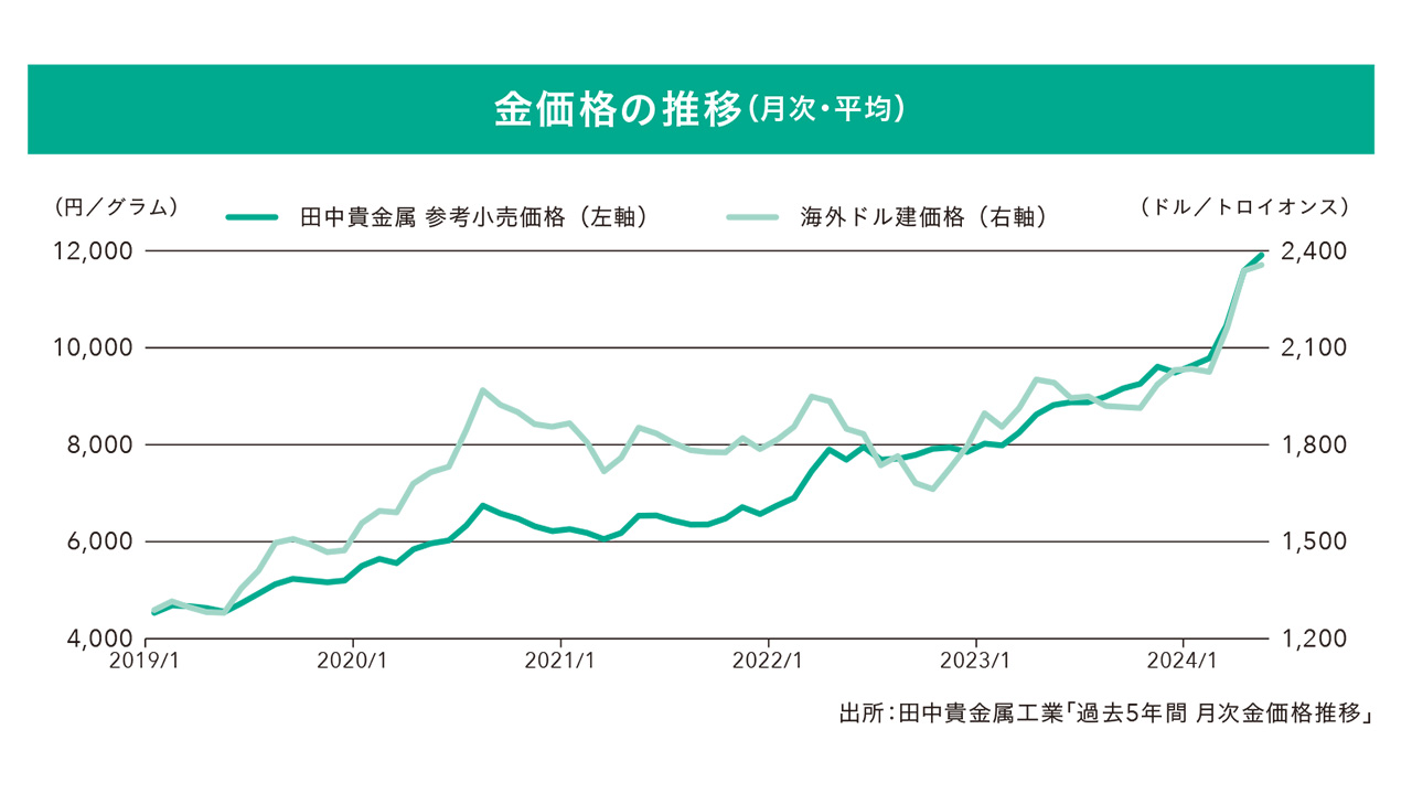 (『日経マネーと正直FPが教える 一生迷わないお金の選択』97ページより)