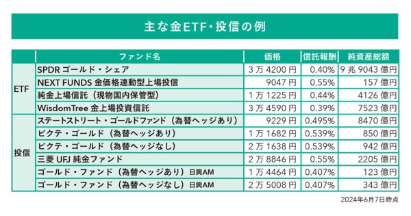 (『日経マネーと正直FPが教える 一生迷わないお金の選択』99ページより)