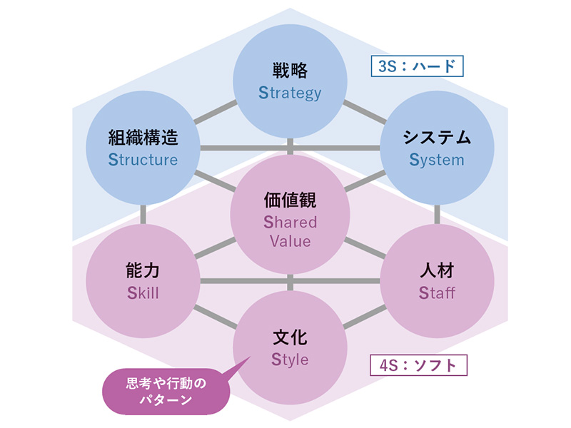 日経業界地図 2026年版 | 日経BOOKプラス