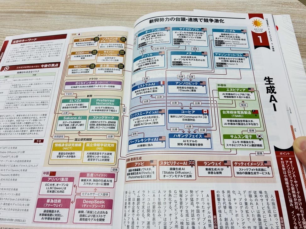 企業の出資関係や提携関係なども矢印でよく分かる
