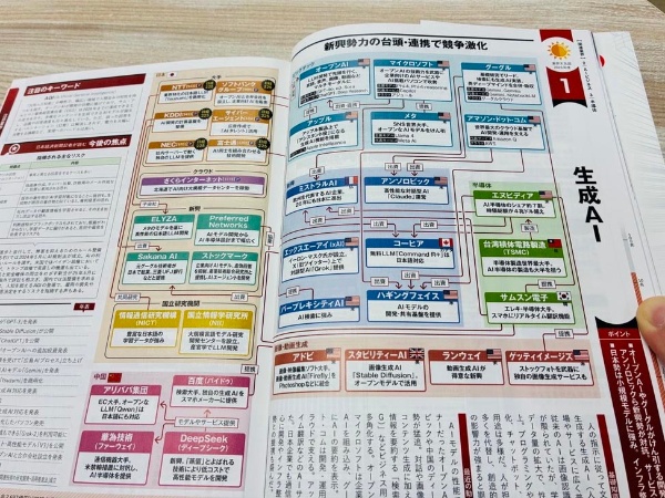 企業の出資関係や提携関係なども矢印でよく分かる 企業の出資関係や提携関係なども矢印でよく分かる