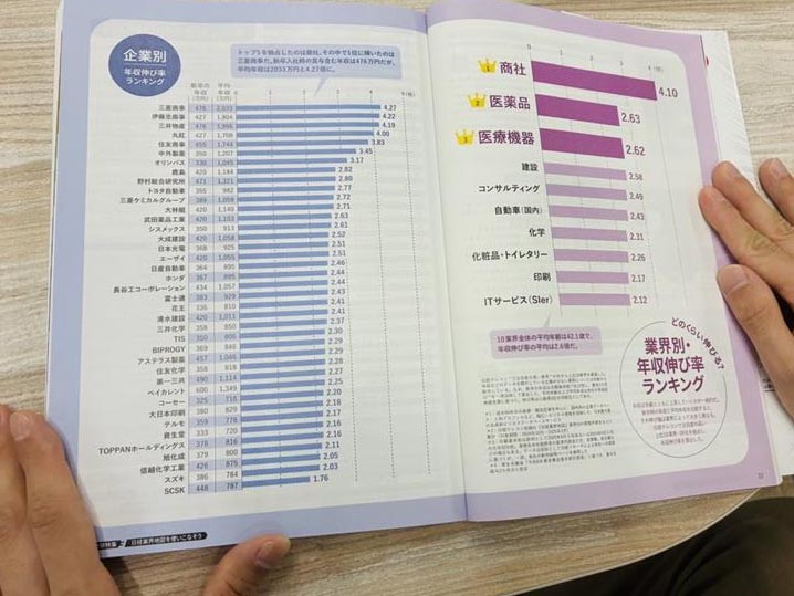 母親の助言で作成した「業界別・年収伸び率ランキング」