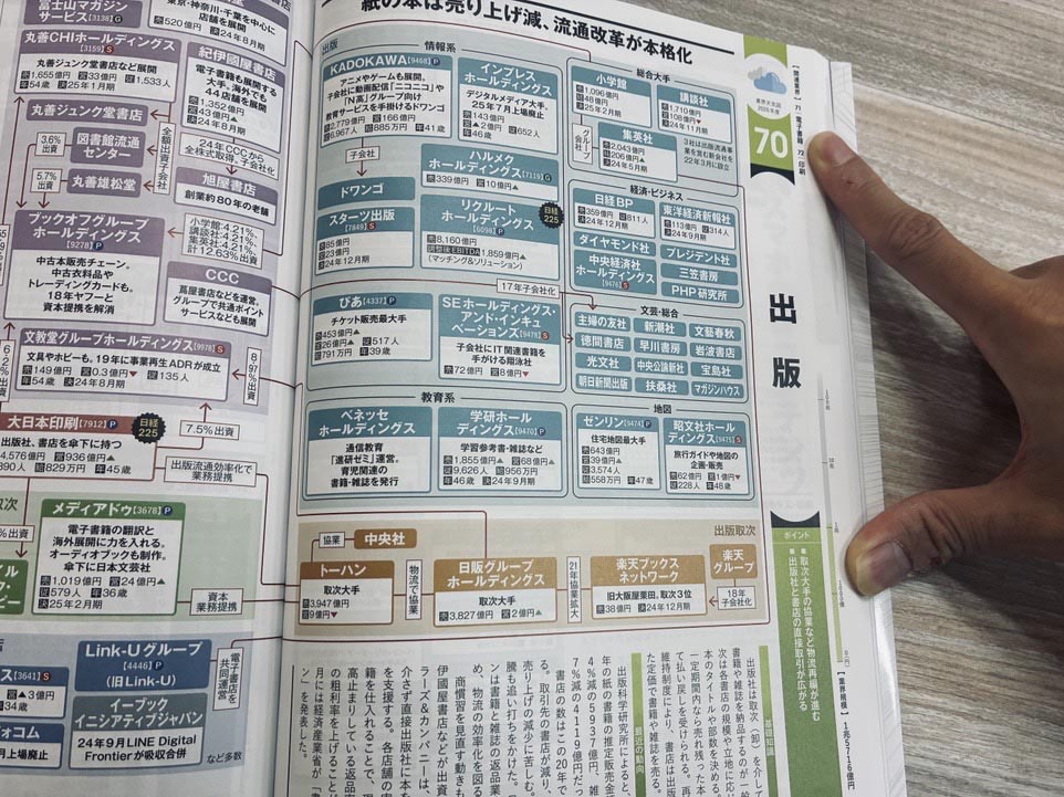 関連業界と業界規模は右側に見やすく配置