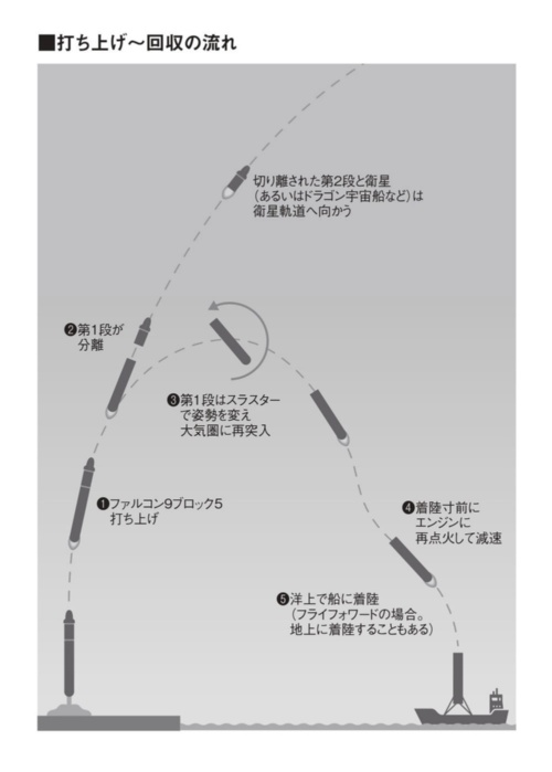 (作図:増田 真一)