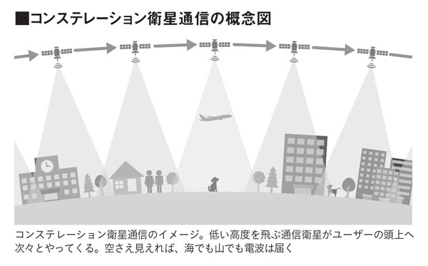 （図＝増田 真一）