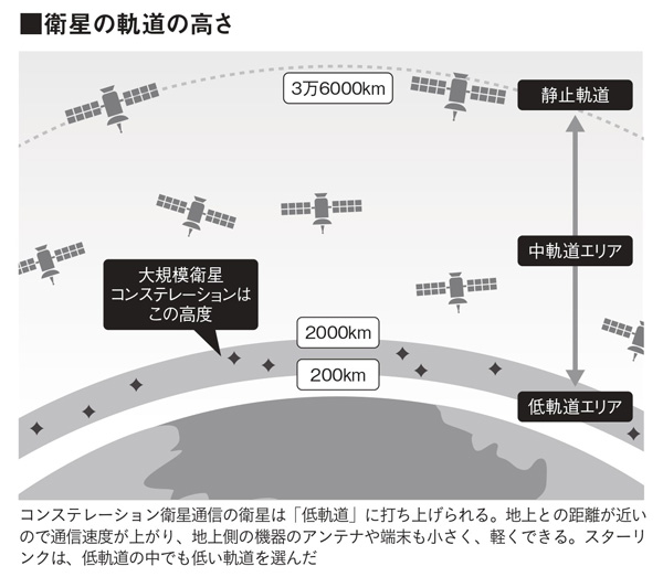 （図＝増田 真一）
