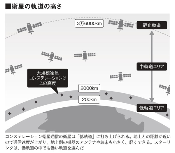 (図=増田 真一)