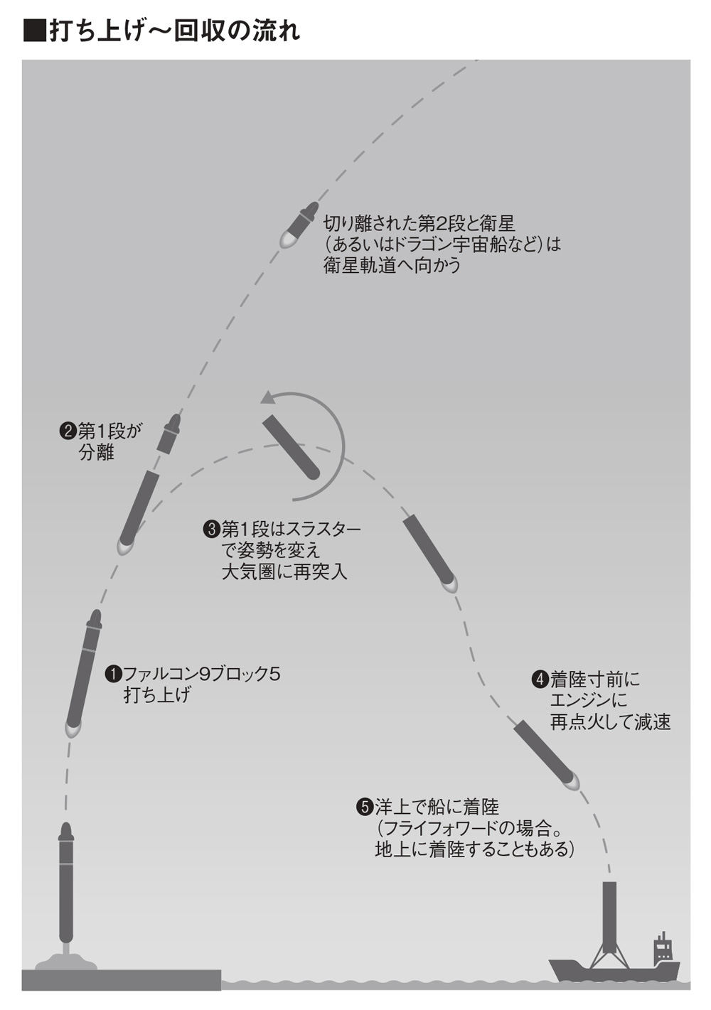 （図＝増田 真一）