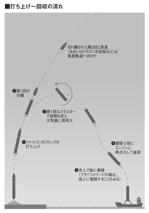 (図=増田 真一)