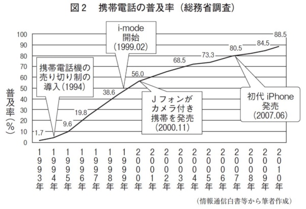 出所:『ビジネスの名著を読む〔マネジメント編〕』(日本経済新聞出版)