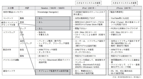 (出所)『ビジネスの名著を読む〔マネジメント編〕』(日本経済新聞出版)