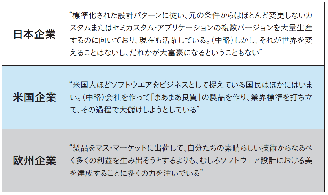 図2　日米欧のソフトウェアに対する考え方の違い