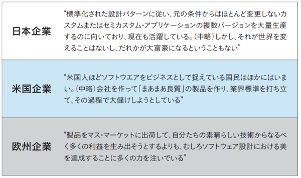図2 日米欧のソフトウェアに対する考え方の違い