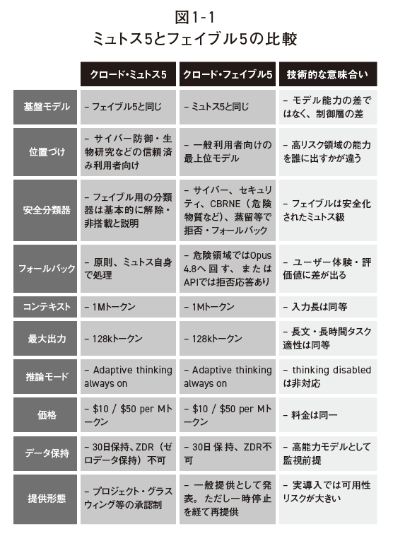 図1　ミュトス5とフェイブル5の比較