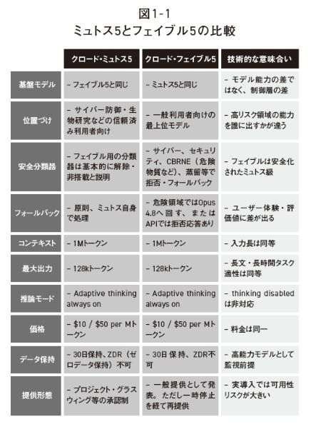 図1 ミュトス5とフェイブル5の比較 図1 ミュトス5とフェイブル5の比較