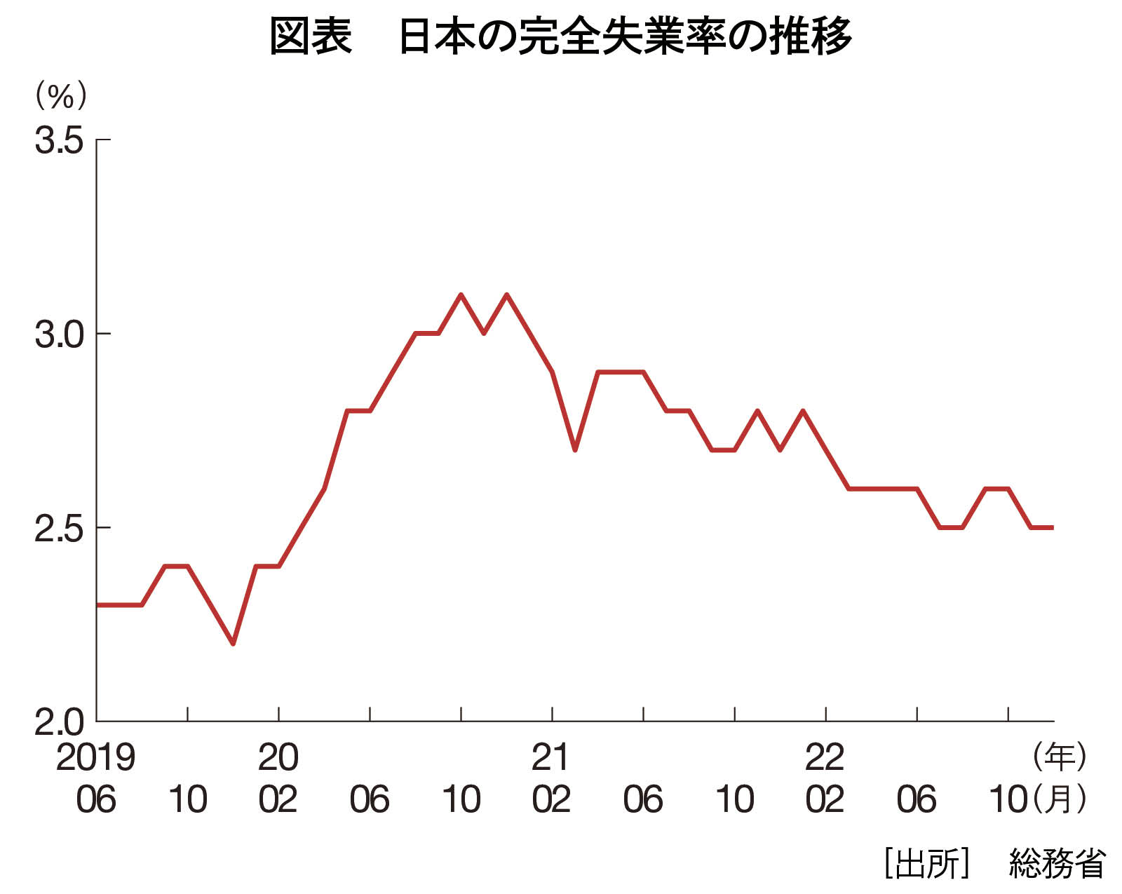 コロナ禍で激動 「失業率」から見える日米の雇用慣行の違い | 日経BOOKプラス