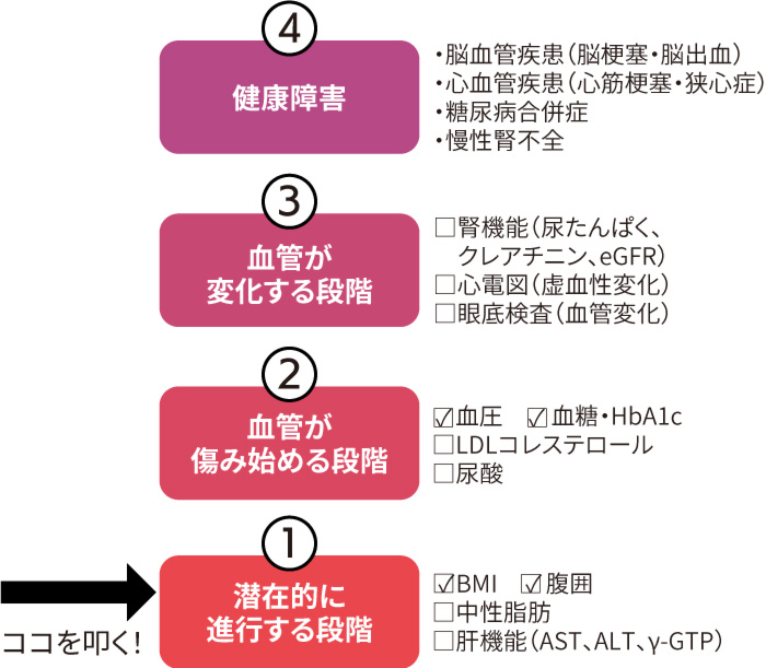 対策は「ダルマ落とし」でやろう！