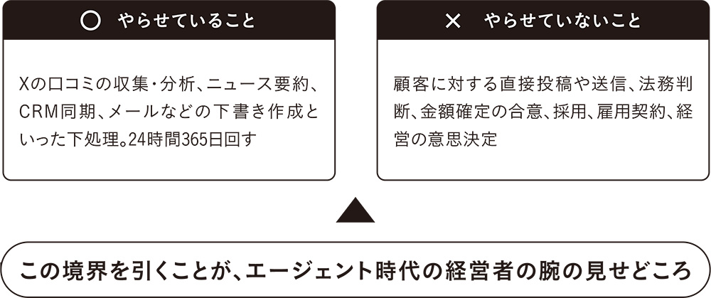 AIにやらせていること／やらせていないこと