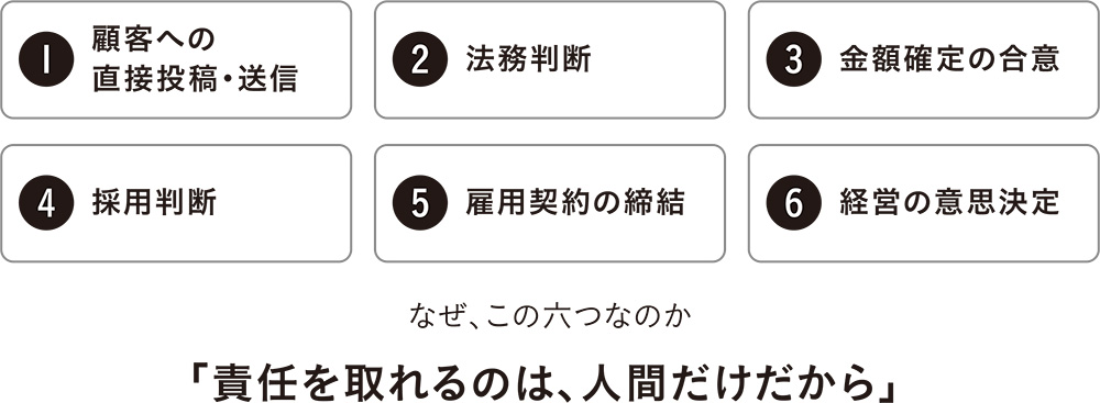 AIに渡さない六つのこと　「何をやらせているか」より「何をやらせていないか」が大事