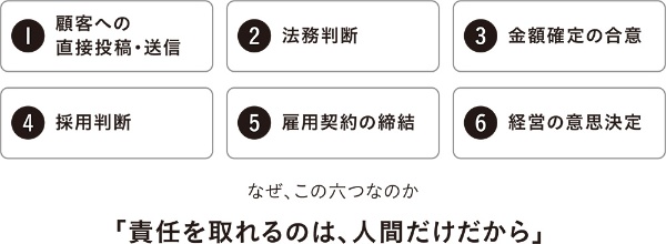 AIに渡さない六つのこと 「何をやらせているか」より「何をやらせていないか」が大事
