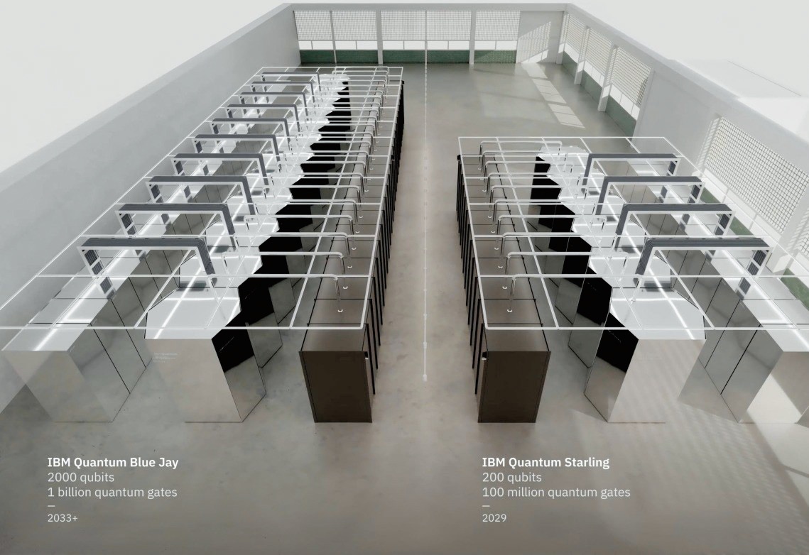 IBMが2030年代に構築を目指すFTQC