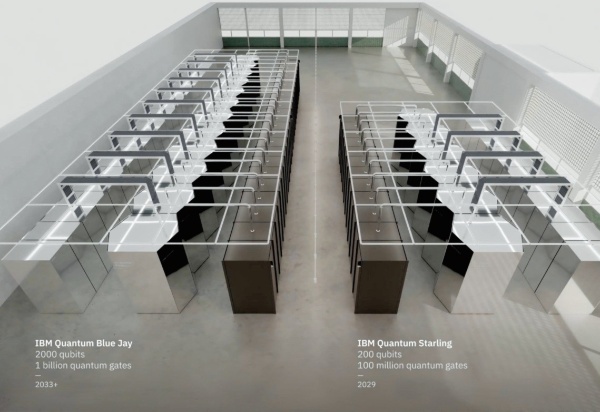 IBMが2030年代に構築を目指すFTQC