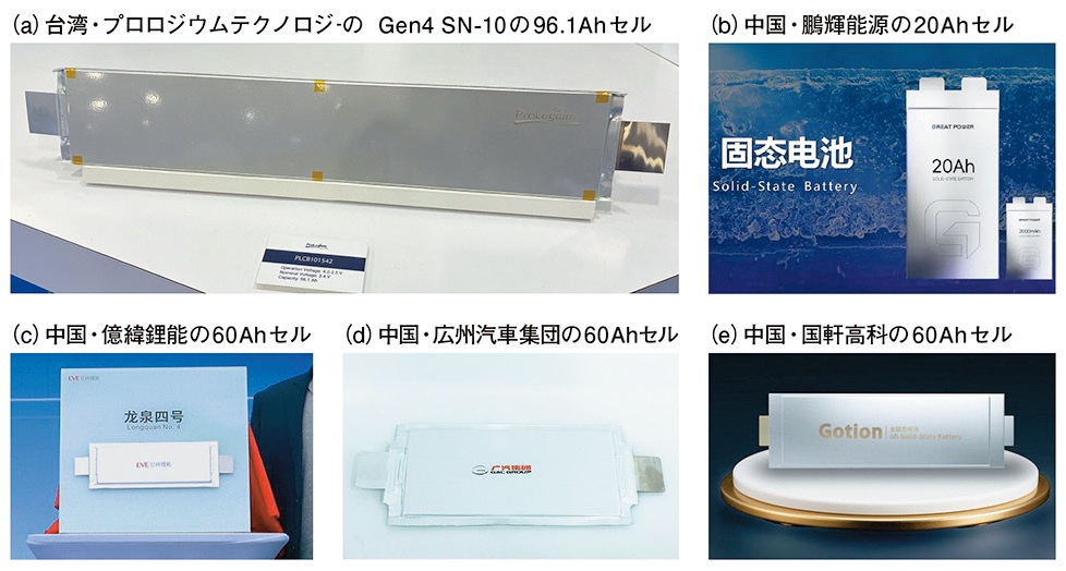 EV向け全固体電池が続々量産へ。量産が始まる全固体電池セルの例。（a）は台湾・プロロジウムテクノロジーが2025年10月にサンプル出荷を始めた第4世代セル。（e）の中国・国軒高科（Gotion High-Tech）の全固体電池は正式には2027年の量産だが、一部を前倒しして製造するもようだ