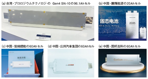 EV向け全固体電池が続々量産へ。量産が始まる全固体電池セルの例。(a)は台湾・プロロジウムテクノロジーが2025年10月にサンプル出荷を始めた第4世代セル。(e)の中国・国軒高科(Gotion High-Tech)の全固体電池は正式には2027年の量産だが、一部を前倒しして製造するもようだ