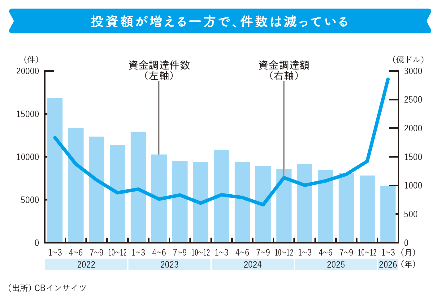 （出典）『Q&A日本経済のニュースがわかる！　2027年版』