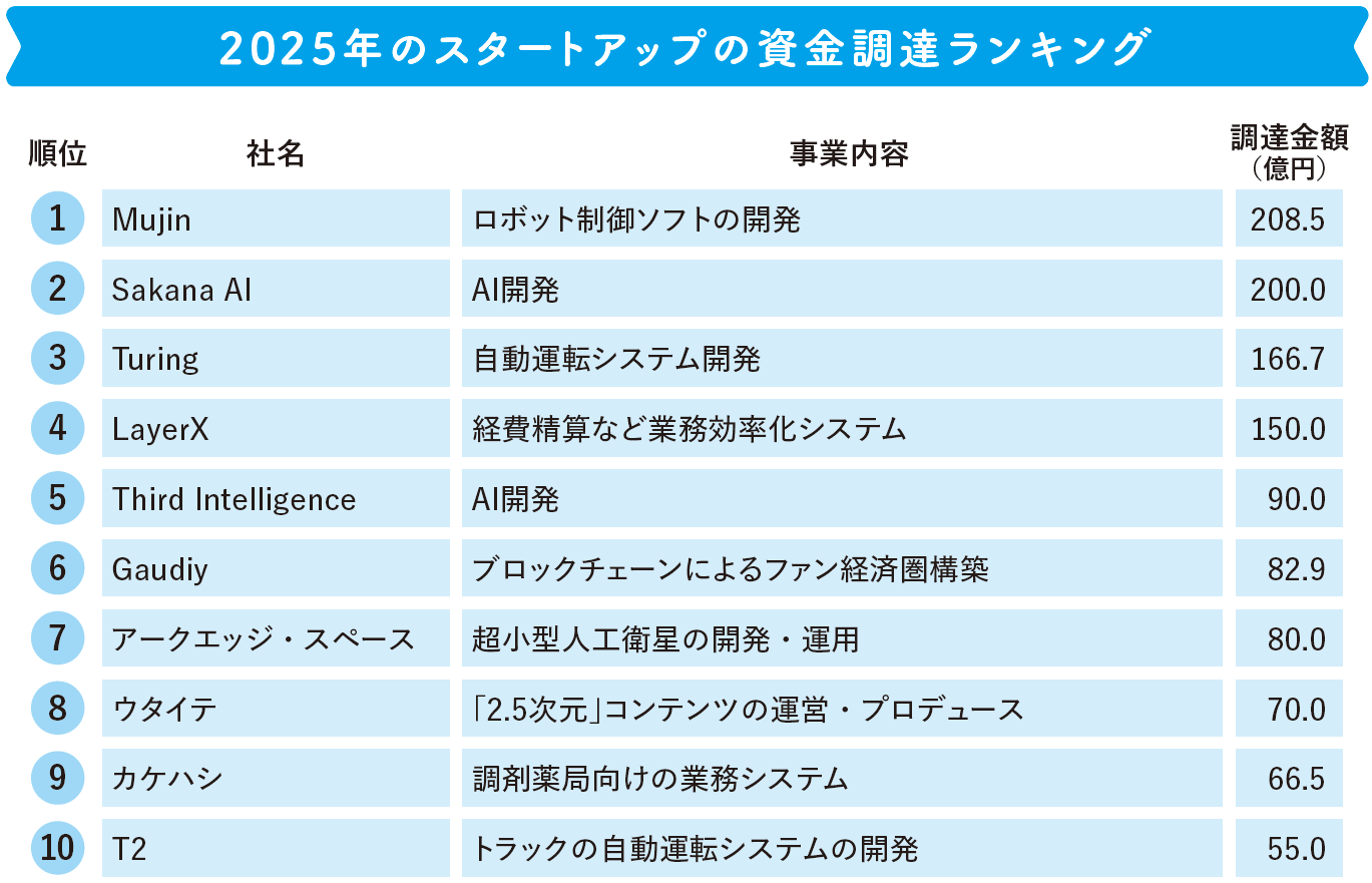 （出典）『Q&A日本経済のニュースがわかる！　2027年版』