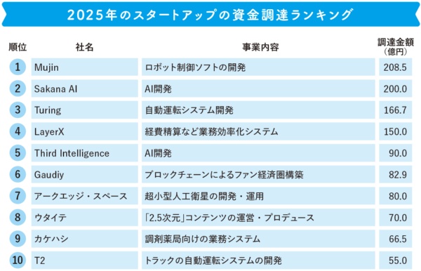 (出典)『Q&A日本経済のニュースがわかる! 2027年版』 (出典)『Q&A日本経済のニュースがわかる! 2027年版』