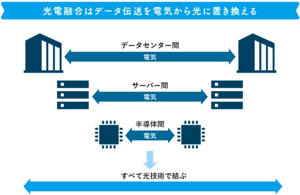 (出典)『Q&A日本経済のニュースがわかる! 2027年版』 (出典)『Q&A日本経済のニュースがわかる! 2027年版』