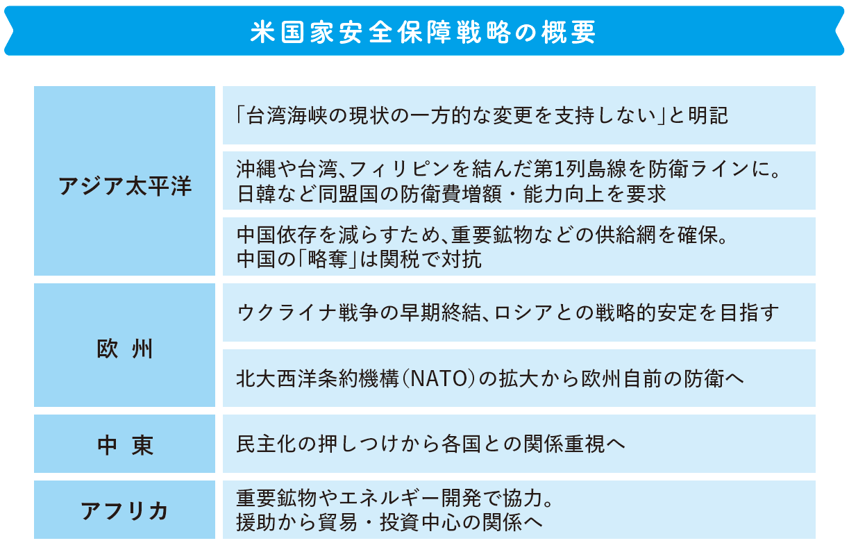 （出典）『Q&A日本経済のニュースがわかる！　2027年版』