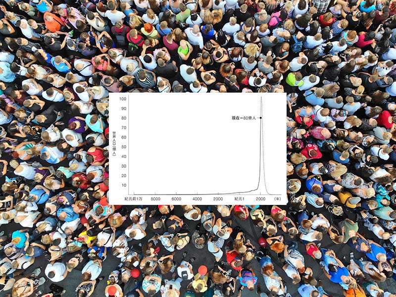 人口崩壊　データで見る人類の過去と未来