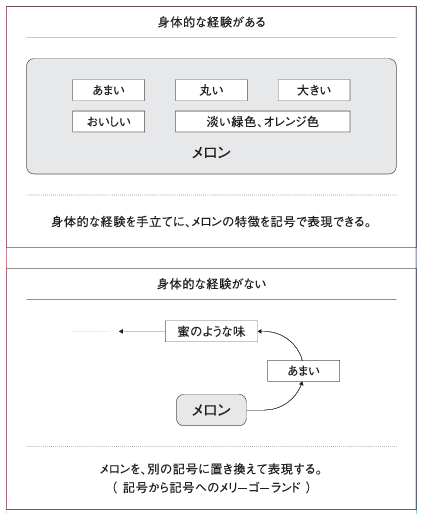 図初-1 記号接地問題(画:スタジオびりやに)