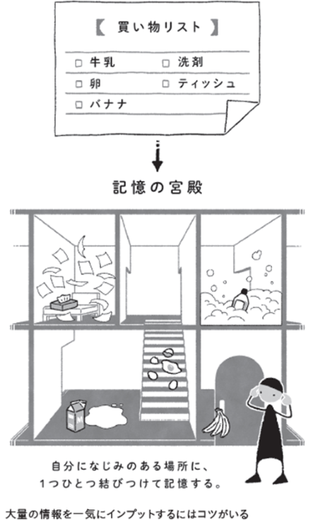 (イラスト:スタジオびりやに)