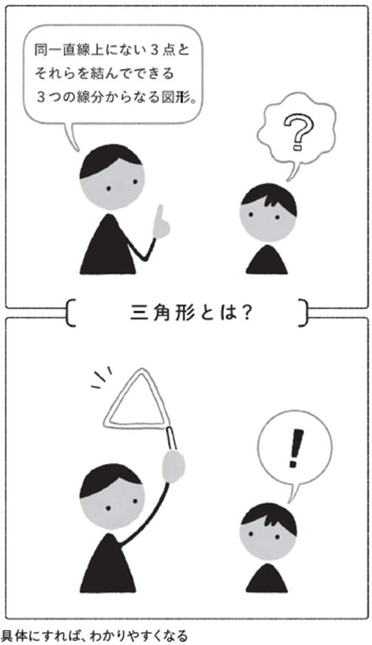 （イラスト：スタジオびりやに）