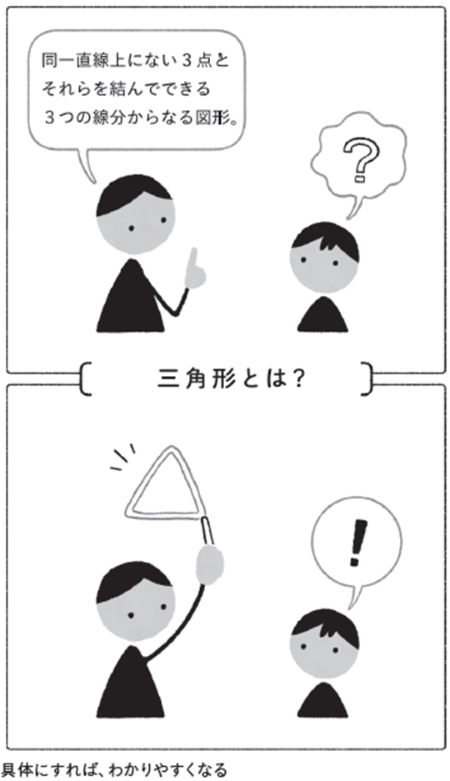(イラスト:スタジオびりやに)