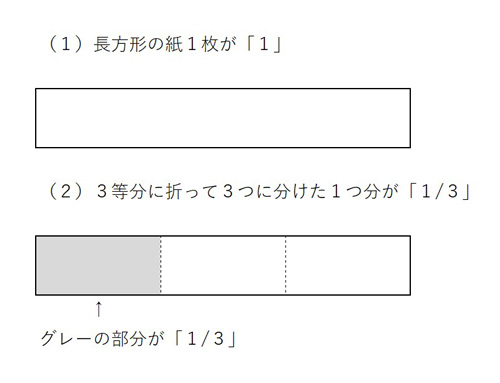 近石教諭への取材を基に作成