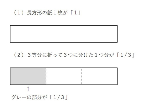 近石教諭への取材を基に作成