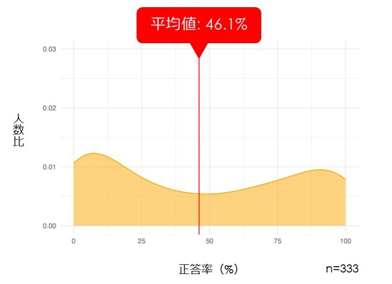 （画像提供：慶応義塾大学・今井むつみ研究室）