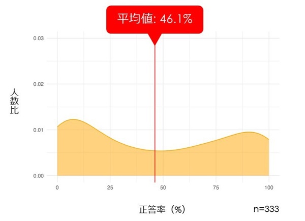 (画像提供:慶応義塾大学・今井むつみ研究室)