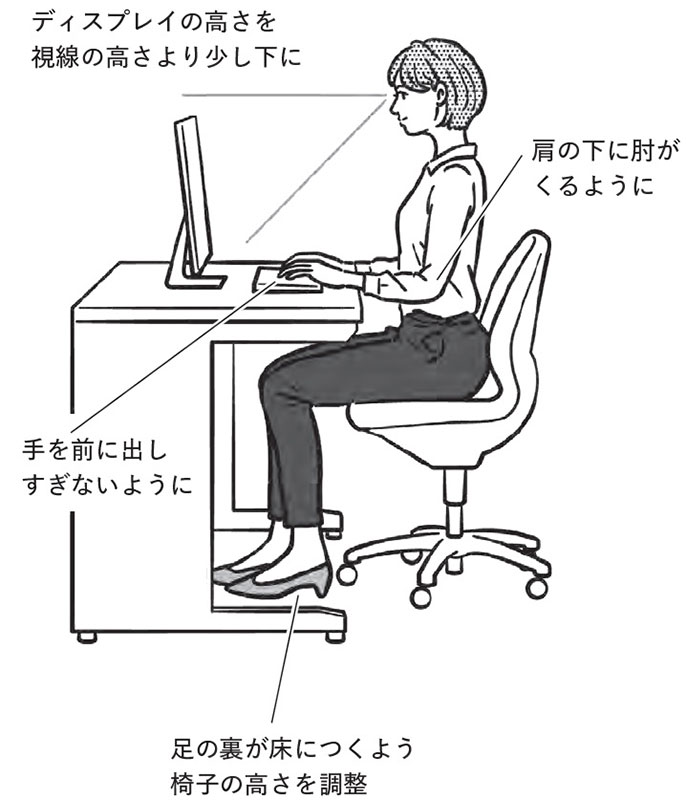 パソコンのディスプレイを自分の「目線」に合わせる（『すごい頸椎』より。イラスト＝内山弘隆）