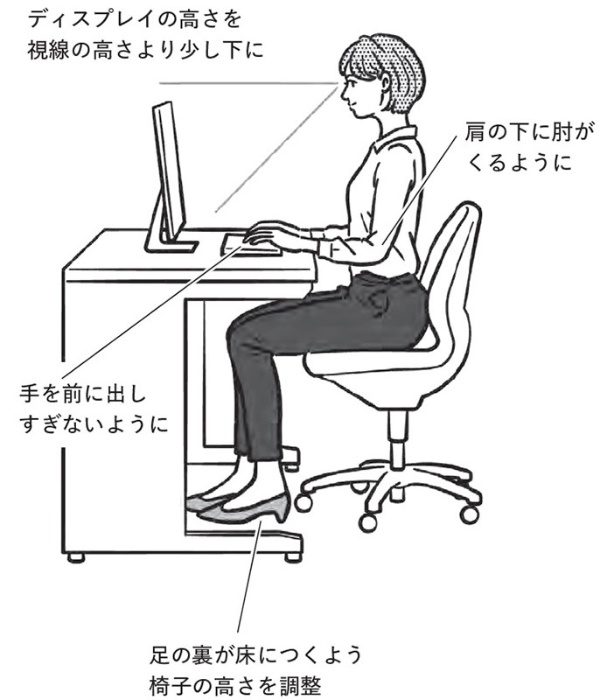 パソコンのディスプレイを自分の「目線」に合わせる(『すごい頸椎』より。イラスト=内山弘隆)
