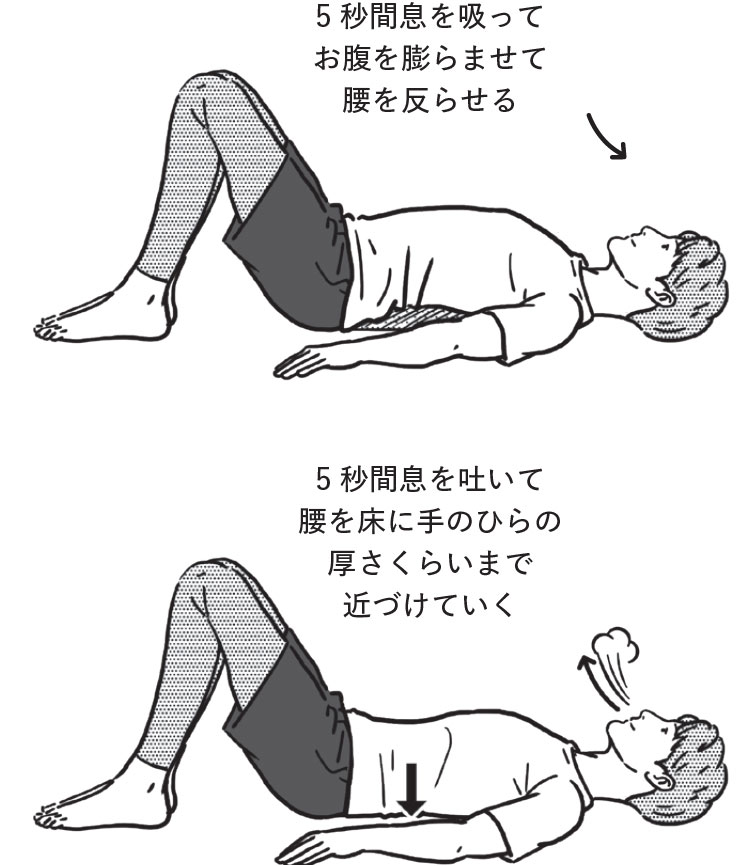 基本的なドローインのやり方（『すごい頸椎』より。イラスト＝内山弘隆）