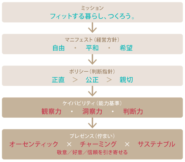 今回のアップデート後の構造。4層から5層に(資料を基に編集部で作成)