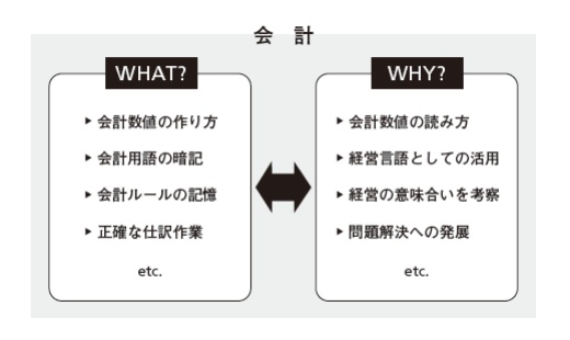 出典:『ビジネススクールで身につける会計×戦略思考』から