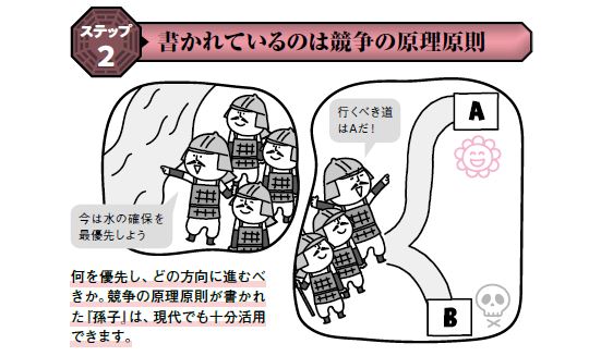見るだけで理解＞『孫子』が教える戦略思考を身につける | 日経