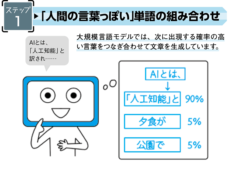 はじめに：『【倍速講義】ChatGPT＆生成AI』 | 日経BOOKプラス