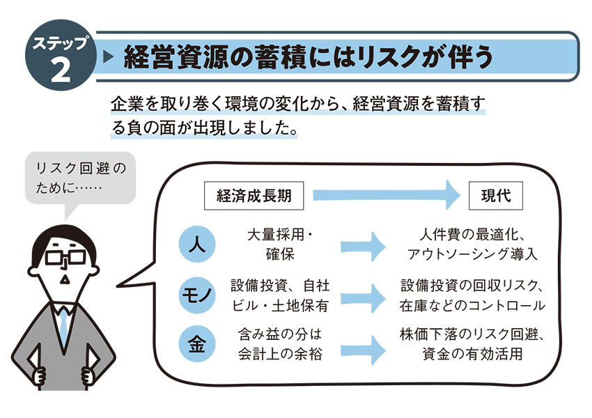 2分で理解＞会社と経営の必須知識を瞬時にインプット！ | 日経BOOKプラス